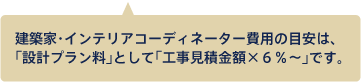 建築家・インテリアコーディネーター費用の目安は、「設計プラン料」として「工事見積金額×6%～です。