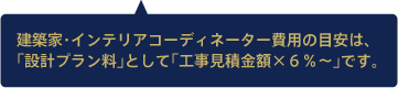 建築家・インテリアコーディネーター費用の目安は、「設計プラン料」として「工事見積金額×6%～です。